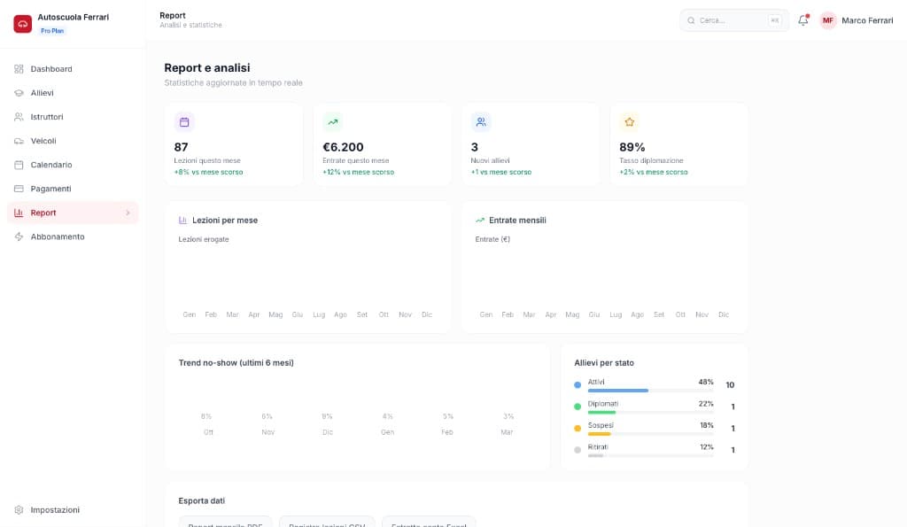 Report e analisi avanzate